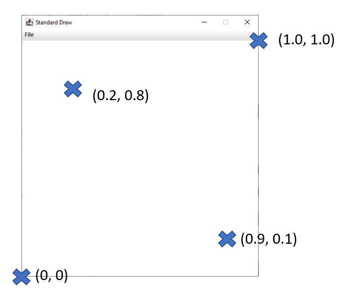 Coordinate Grid